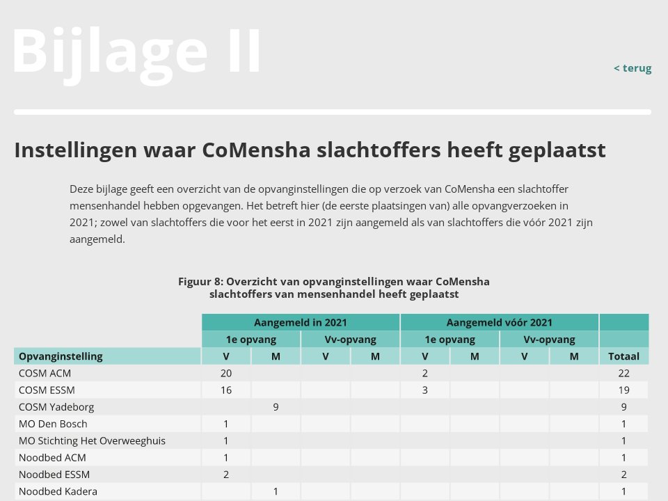 Bijlage 2 - Het Beeld Van 2021