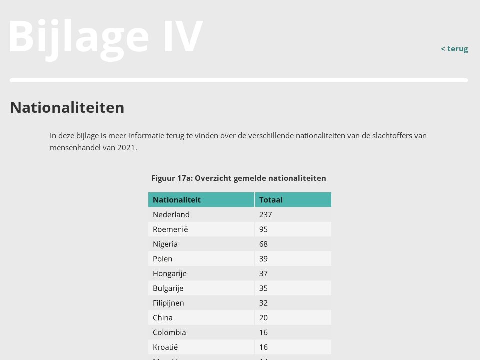 Financiers & Lijst Van Afkortingen (copy) - Het Beeld Van 2021